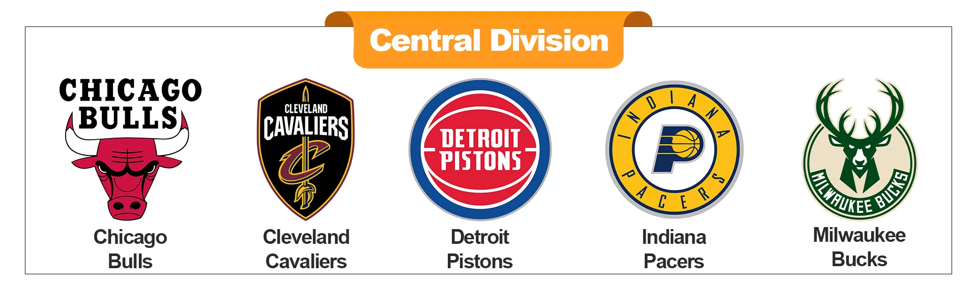 Central Division - buybasketballnow