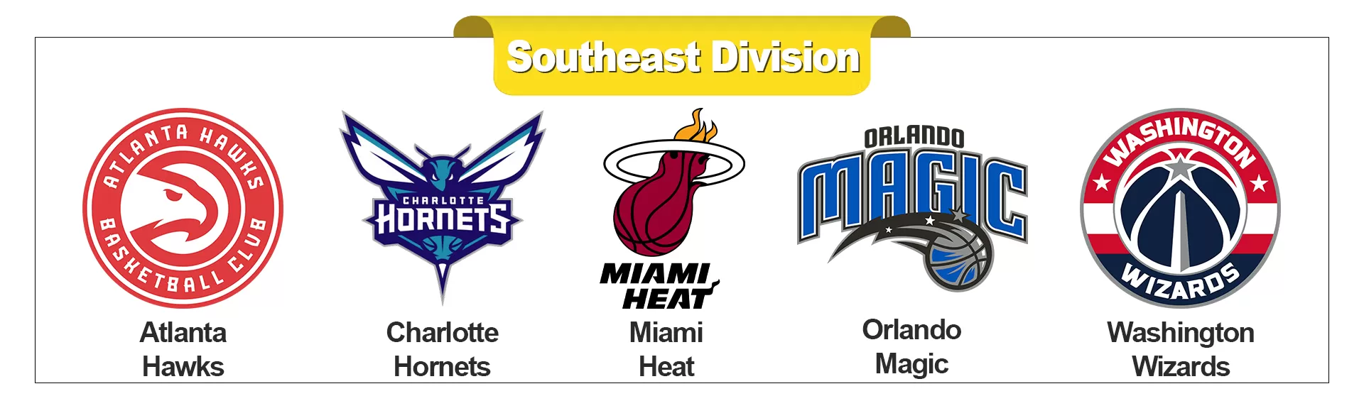 South West Division - buybasketballnow