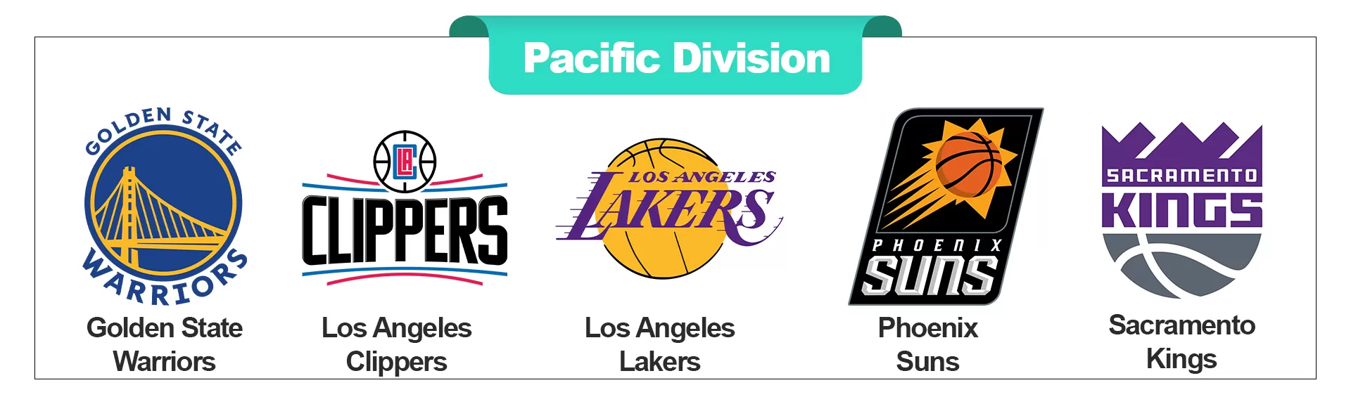 Pacific Division - buybasketballnow